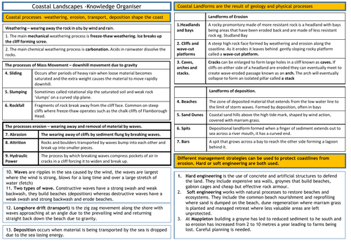 Gcse Coastal Landscapes Aqa 9-1 -knowledge Organisers And Revision 