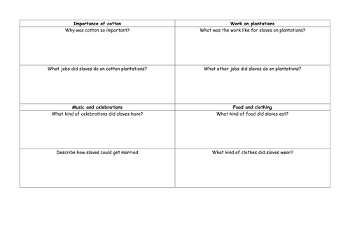 Life on plantations - two lesson sequence