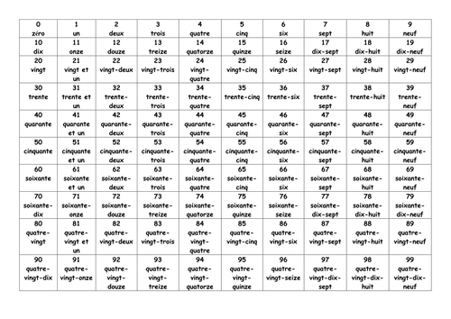 french-numbers-1-100-teaching-activities-and-revision-teaching