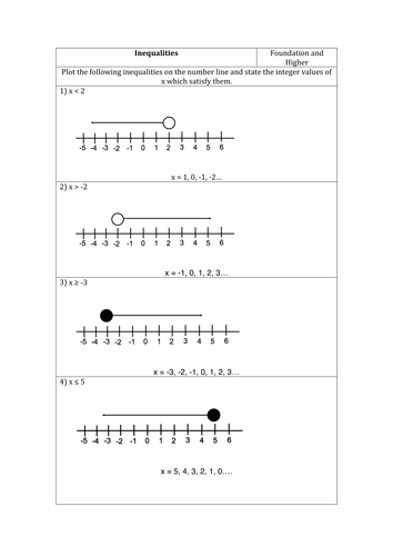 gcse maths 10 questions inequalities on number lines