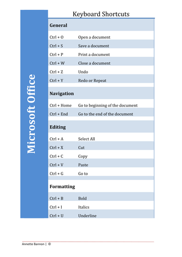 Microsoft Office Keyboard shortcuts | Teaching Resources