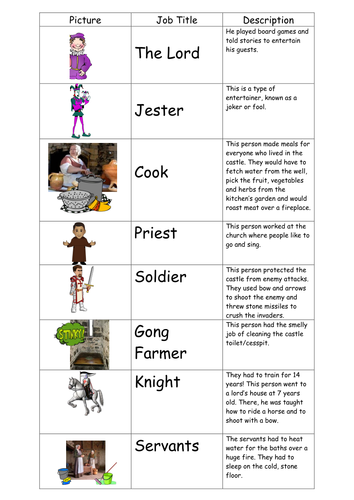 A day in the life of a knight ks1 image