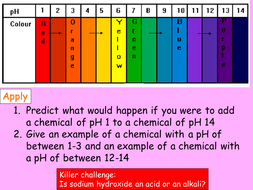 Neutralisation Practical KS3 | Teaching Resources