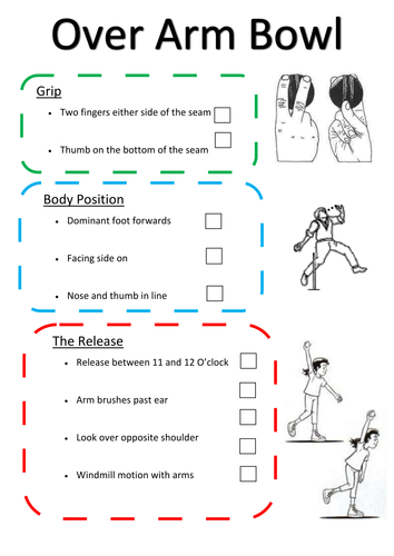 Over Arm Bowl Cricket Reciprocal Sheet | Teaching Resources