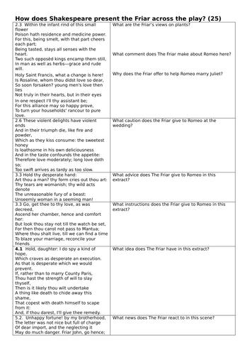 FRIAR LAURENCE REVISION LESSON: ROMEO AND JULIET FOR GCSE 9-1 ...