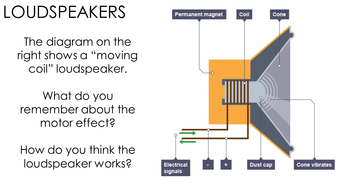 gcse physics aqa pressure moments momentum ppts waves space paper loudspeakers pptx tes mb microphones resources