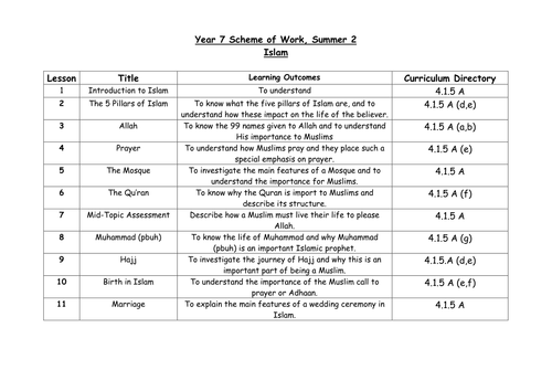 KS3 Islam Assessment bundle