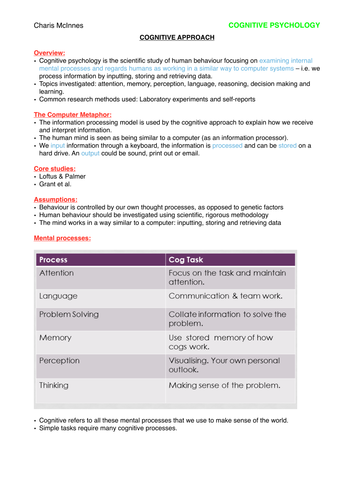 Psychology AS Level: Cognitive Approach