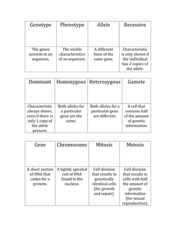 AQA Biology 4.6  –  L6 Genetic Inheritance