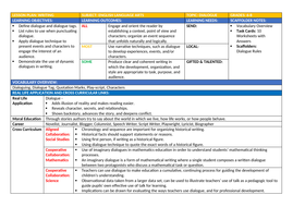 DIALOGUE WRITING : LESSON AND RESOURCES | Teaching Resources