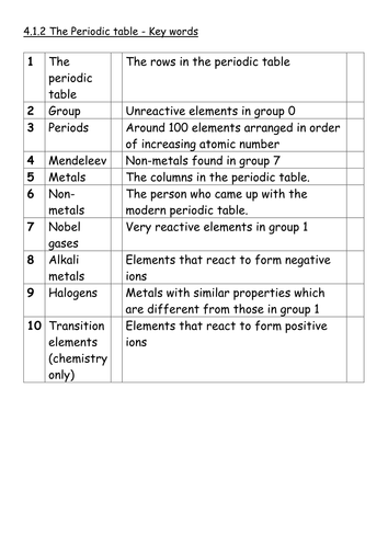New AQA 9-1 The periodic table revision worksheets | Teaching Resources