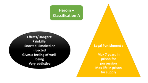 What does the law say about drugs?