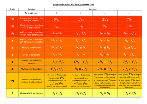 Progress Grid Lesson - Fractions H - Worksheet, Answers, Powerpoint