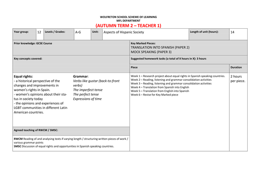Spanish A Level overview and AS (A Level year 1) Scheme Of Learning.