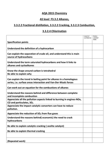 Yr 12 A level Chemistry- HUGE series of assessment resources and linked spec sheets
