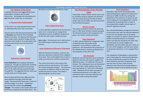 AQA Chemistry 9-1 Knowledge Organisers Paper 1