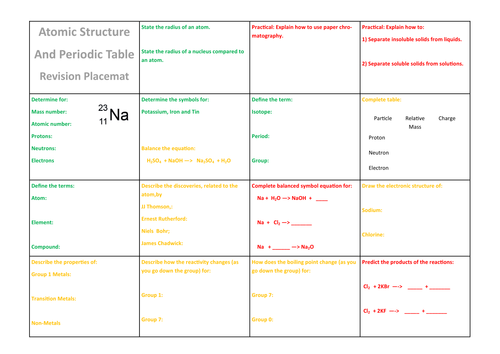 Aqa 9 1 Chemistry Atomic Structureperiodic Table Revision Placemat Teaching Resources