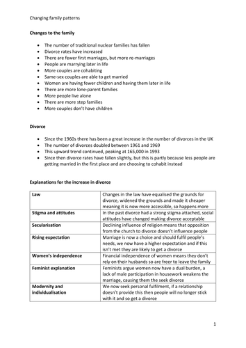 Changing family patterns Sociology