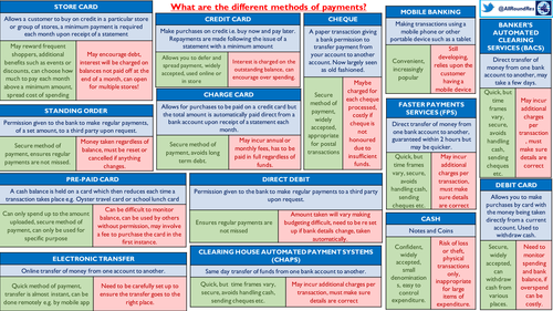 BTEC L3 Business: UNIT 3 - 'What are the different methods of payment?' Handout & Worksheet