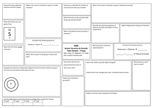 AQA Trilogy Science (9-1) Chemistry 1 Atomic Structure & Periodic Table Revision Broadsheet