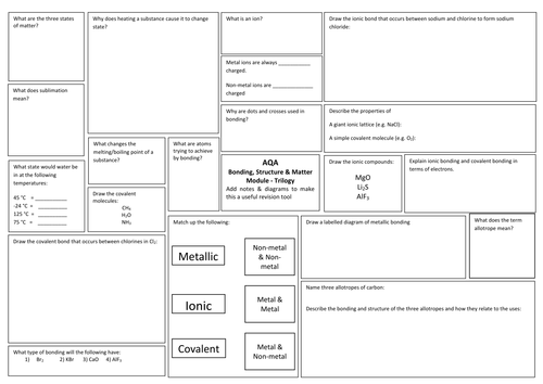 AQA Trilogy Science (9-1) Chemistry 2 Bonding, Structures & Properties of Matter Revision Broadsheet