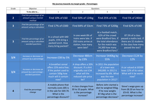 Progress Grid Lesson - Percentages F - Worksheet, Answers, Powerpoint