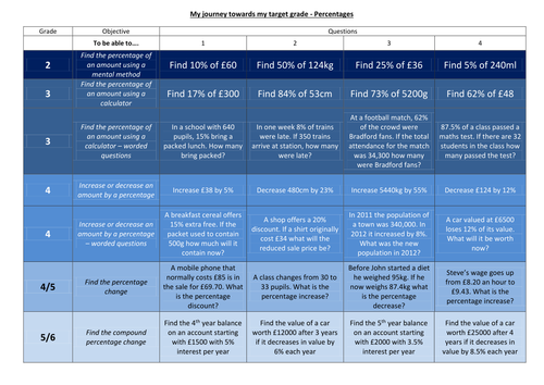 Progress Grid Lesson - Percentages I  - Worksheet, Answers, Powerpoint