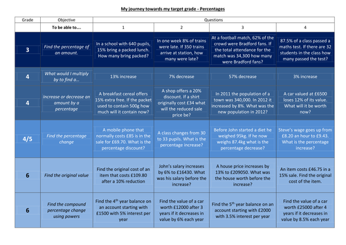 Progress Grid Lesson - Percentages H - Worksheet, Answers, Powerpoint