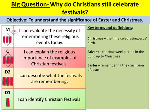christian festivals essay