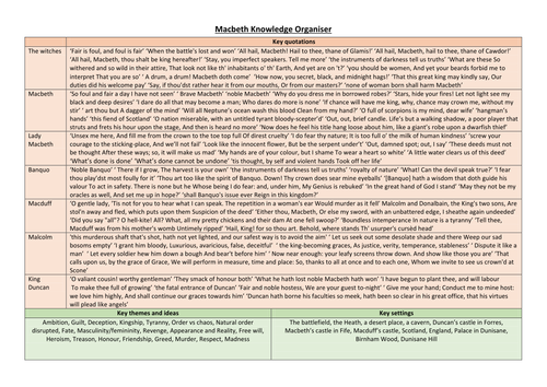 Shakespeare's 'Macbeth' Knowledge Organiser - ideal for self quizzing and revision!