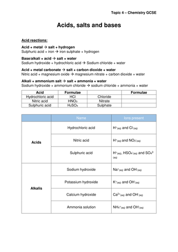 Igcse Chemistry Acids Salts And Bases Summary Sheet Teaching Resources 7415