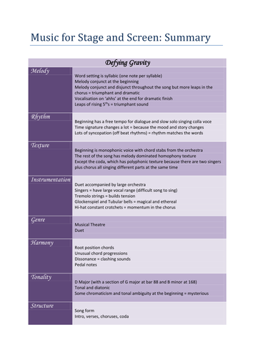 Edexcel GCSE Music (9-1) Defying Gravity and Star Wars Summaries