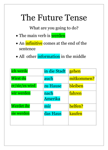 The German Perfect Tense