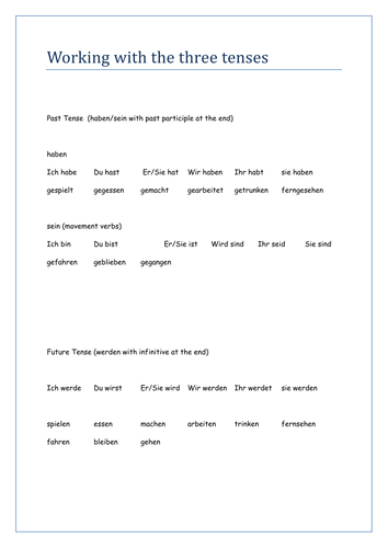 Using the Future and the Perfect Tense