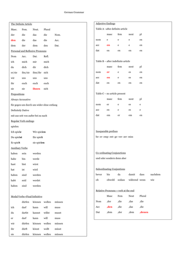 German Grammar Bookmark