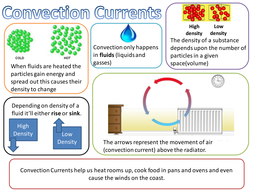 Convection Currents | Teaching Resources