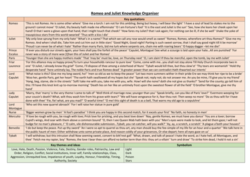 GCSE: Shakespeare's 'Romeo and Juliet' Knowledge Organiser  -ideal for self quizzing and revision!