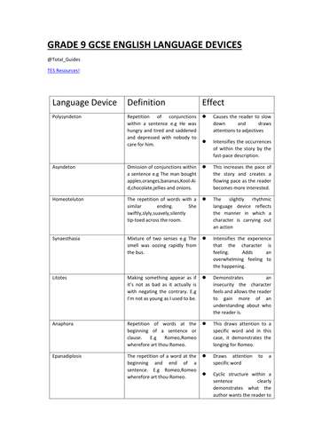 gcse-english-language-literary-devices-techniques-teaching-resources