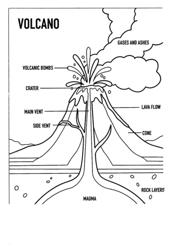 Volcanoes | Teaching Resources