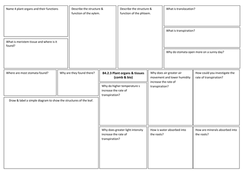 B2 Organisation revision broadsheets for new AQA GCSE Biology (2018 ...