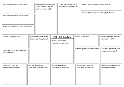 B1 Cell Biology revision broadsheets for new AQA GCSE Biology / Combined Science