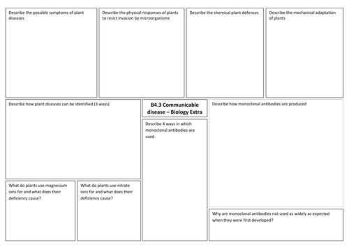 B3 Revision sheets on communicable disease for the new AQA science GCSEs