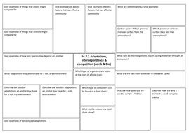 B7 Ecology revision broadsheets for new AQA Science GCSEs (exams 2018 ...