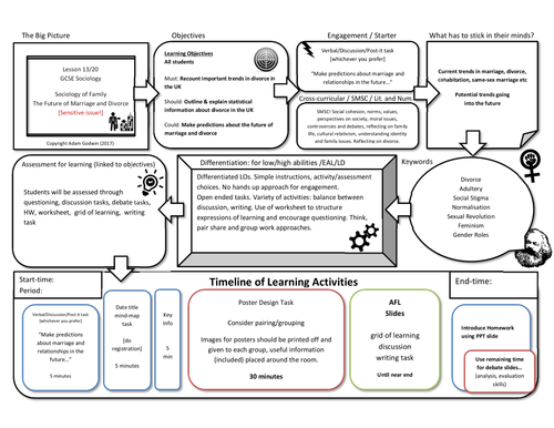 the-future-of-marriage-and-divorce-sociology-of-families-l13-20