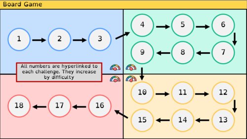 Programming Challenges 65 - J277 - Random Challenge Generator and Board ...