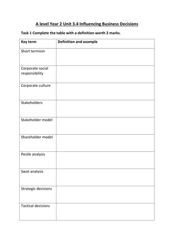 Edexcel A Level Business Theme 3 homeworks | Teaching Resources