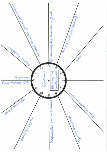 OCR 21st Century Combined Science 2016 spec REVISION CLOCKS | Teaching ...