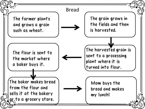 difference between producers and consumers in economics