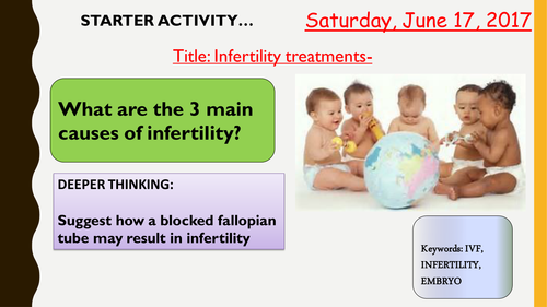 AQA new specification-Infertility treatments-B11.8