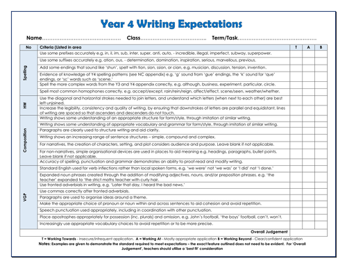 Writing Assessment Framework - Primary KS1 & KS2 - Aligned with the ...